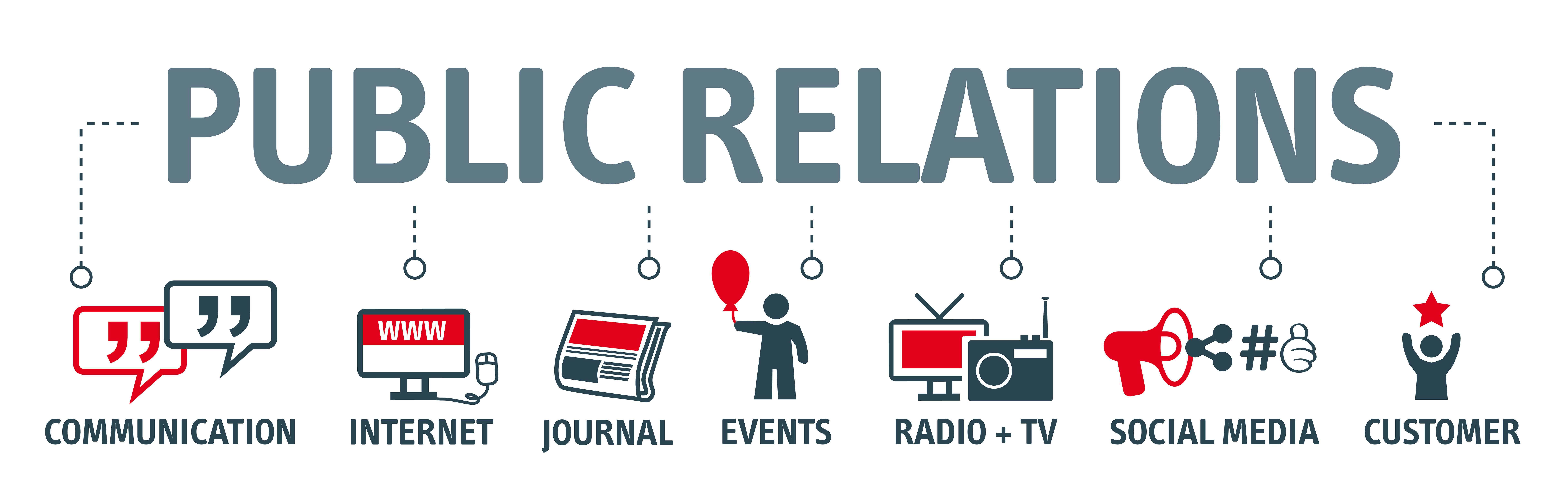 what is public relations in marketing communication